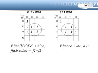 LOGO
bc
de 00 01 11 10
00
01
11
10
bc
de 00 01 11 10
00
01
11
10
a`=0 map a=1 map
1
1
1
1
1
1
1
1
1 1
F1=a`b`c`d`e` + a`ce, F2=ace + ab`c`d`e`
f(a,b,c,d,e) = f1+f2
F=(a+a`)ce + (a+a`)b`c`d`e`
=ce + b`c`d`e`
 