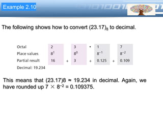 LOGOExample 2.10
The following shows how to convert (23.17)8 to decimal.
This means that (23.17)8 ≈ 19.234 in decimal. Again, we
have rounded up 7 × 8−2 = 0.109375.
 