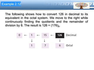 LOGOExample 2.12
The following shows how to convert 126 in decimal to its
equivalent in the octal system. We move to the right while
continuously finding the quotients and the remainder of
division by 8. The result is 126 = (176)8.
 
