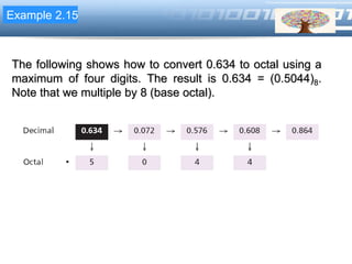 LOGOExample 2.15
The following shows how to convert 0.634 to octal using a
maximum of four digits. The result is 0.634 = (0.5044)8.
Note that we multiple by 8 (base octal).
 