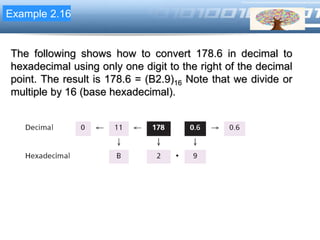 LOGOExample 2.16
The following shows how to convert 178.6 in decimal to
hexadecimal using only one digit to the right of the decimal
point. The result is 178.6 = (B2.9)16 Note that we divide or
multiple by 16 (base hexadecimal).
 