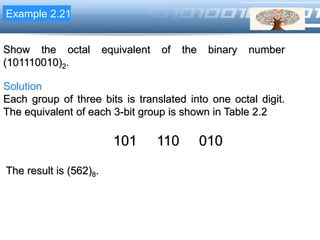 LOGOExample 2.21
Show the octal equivalent of the binary number
(101110010)2.
Solution
Each group of three bits is translated into one octal digit.
The equivalent of each 3-bit group is shown in Table 2.2
The result is (562)8.
101 110 010
 