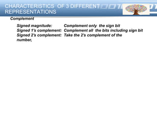 LOGO
CHARACTERISTICS OF 3 DIFFERENT
REPRESENTATIONS
Complement
Signed magnitude: Complement only the sign bit
Signed 1's complement: Complement all the bits including sign bit
Signed 2's complement: Take the 2's complement of the
number,
 