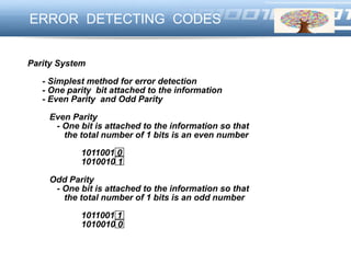 LOGOERROR DETECTING CODES
Parity System
- Simplest method for error detection
- One parity bit attached to the information
- Even Parity and Odd Parity
Even Parity
- One bit is attached to the information so that
the total number of 1 bits is an even number
1011001 0
1010010 1
Odd Parity
- One bit is attached to the information so that
the total number of 1 bits is an odd number
1011001 1
1010010 0
 