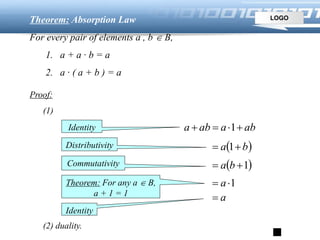 LOGOTheorem: Absorption Law
For every pair of elements a , b  B,
1. a + a · b = a
2. a · ( a + b ) = a
Proof:
(1)
abaaba  1
 ba  1
 1 ba
1 a
a
Identity
Commutativity
Distributivity
Identity
Theorem: For any a  B,
a + 1 = 1
(2) duality.
 
