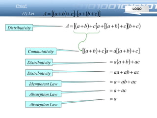 LOGO
     cbacbaA 
      cbcbaacbaA Distributivity
     cbaaacba 
acabaa 
aca 
a
  acbaa 
Commutativity
Distributivity
Distributivity
Absorption Law
Absorption Law
acaba Idempotent Law
Proof:
(1) Let
 