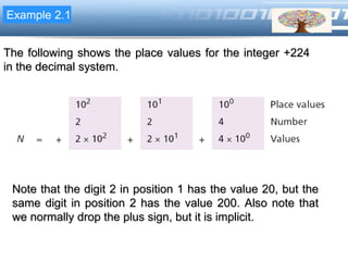 LOGOExample 2.1
The following shows the place values for the integer +224
in the decimal system.
Note that the digit 2 in position 1 has the value 20, but the
same digit in position 2 has the value 200. Also note that
we normally drop the plus sign, but it is implicit.
 
