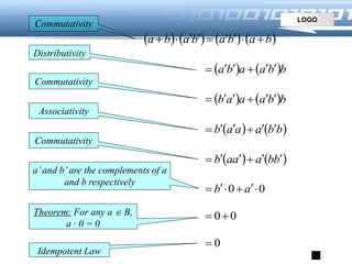 LOGO
       babababa 
   bbaaba 
   bbaaab 
   bbaaab 
   bbaaab 
00  ab
00
0
Commutativity
Distributivity
Commutativity
Associativity
Commutativity
a’and b’are the complements of a
and b respectively
Theorem: For any a  B,
a · 0 = 0
Idempotent Law
 