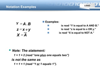 LOGO
 Examples:
 is read “Y is equal to A AND B.”
 is read “z is equal to x OR y.”
 is read “X is equal to NOT A.”
Notation Examples
 Note: The statement:
1 + 1 = 2 (read “one plus one equals two”)
is not the same as
1 + 1 = 1 (read “1 or 1 equals 1”).
 BAY .
yxz 
AX 
 