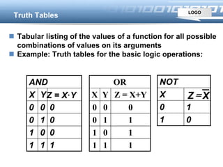 LOGO
01
10
X
NOT
XZ 
Truth Tables
 Tabular listing of the values of a function for all possible
combinations of values on its arguments
 Example: Truth tables for the basic logic operations:
111
001
010
000
Z = X·YYX
AND OR
X Y Z = X+Y
0 0 0
0 1 1
1 0 1
1 1 1
 