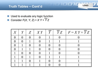 LOGO
Truth Tables – Cont’d
 Used to evaluate any logic function
 Consider F(X, Y, Z) = X Y + Y Z
X Y Z X Y Y Y Z F = X Y + Y Z
0 0 0 0 1 0 0
0 0 1 0 1 1 1
0 1 0 0 0 0 0
0 1 1 0 0 0 0
1 0 0 0 1 0 0
1 0 1 0 1 1 1
1 1 0 1 0 0 1
1 1 1 1 0 0 1
 
