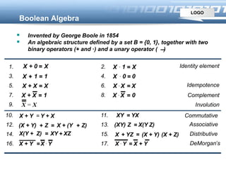 LOGO
1.
3.
5.
7.
9.
11.
13.
15.
17.
Commutative
Associative
Distributive
DeMorgan’s
2.
4.
6.
8.
X . 1 X=
X . 0 0=
X . X X=
0=X . X
Boolean Algebra
10.
12.
14.
16.
X + Y Y + X=
(X + Y) Z+ X + (Y Z)+=
X(Y + Z) XY XZ+=
X + Y X . Y=
XY YX=
(XY) Z X(Y Z)=
X + YZ (X + Y) (X + Z)=
X . Y X + Y=
X + 0 X=
+X 1 1=
X + X X=
1=X + X
X = X
 Invented by George Boole in 1854
 An algebraic structure defined by a set B = {0, 1}, together with two
binary operators (+ and ·) and a unary operator ( )
Idempotence
Complement
Involution
Identity element
 
