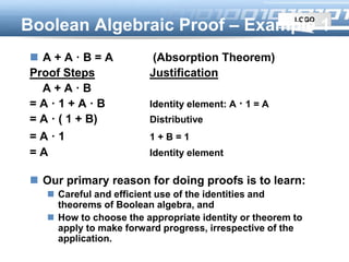 LOGO
Boolean Algebraic Proof – Example 1
 A + A · B = A (Absorption Theorem)
Proof Steps Justification
A + A · B
= A · 1 + A · B Identity element: A · 1 = A
= A · ( 1 + B) Distributive
= A · 1 1 + B = 1
= A Identity element
 Our primary reason for doing proofs is to learn:
 Careful and efficient use of the identities and
theorems of Boolean algebra, and
 How to choose the appropriate identity or theorem to
apply to make forward progress, irrespective of the
application.
 