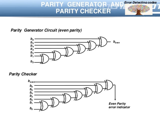 [DIAGRAM] 9 Bit Parity Generator Logic Diagram - WIRINGSCHEMA.COM