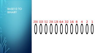 Data Representation and encoding of data | PPTX