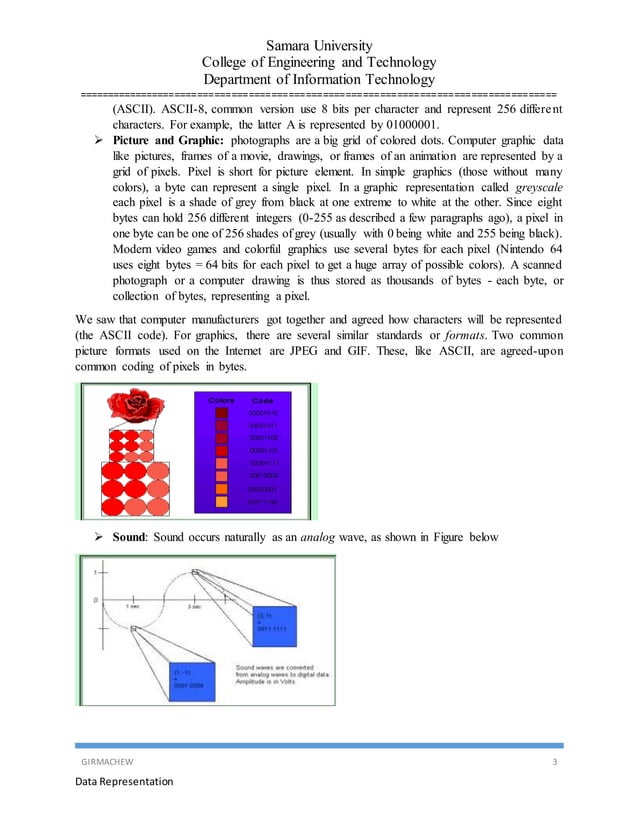 Data representation in a computer | DOCX | Computing | Technology ...