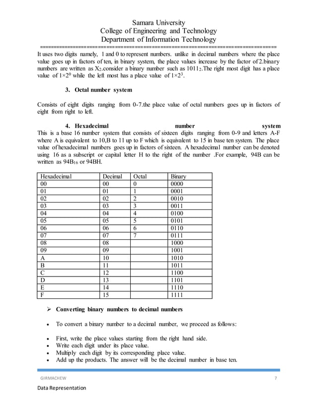 Data representation in a computer | DOCX | Computing | Technology ...