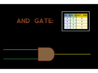 Computer logic and gates | PPT