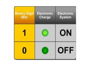 Computer logic and gates | PPT