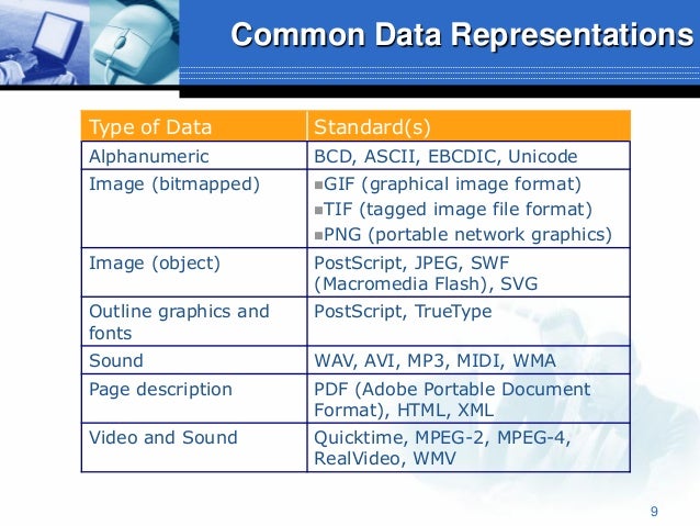 Data Representation in Computers