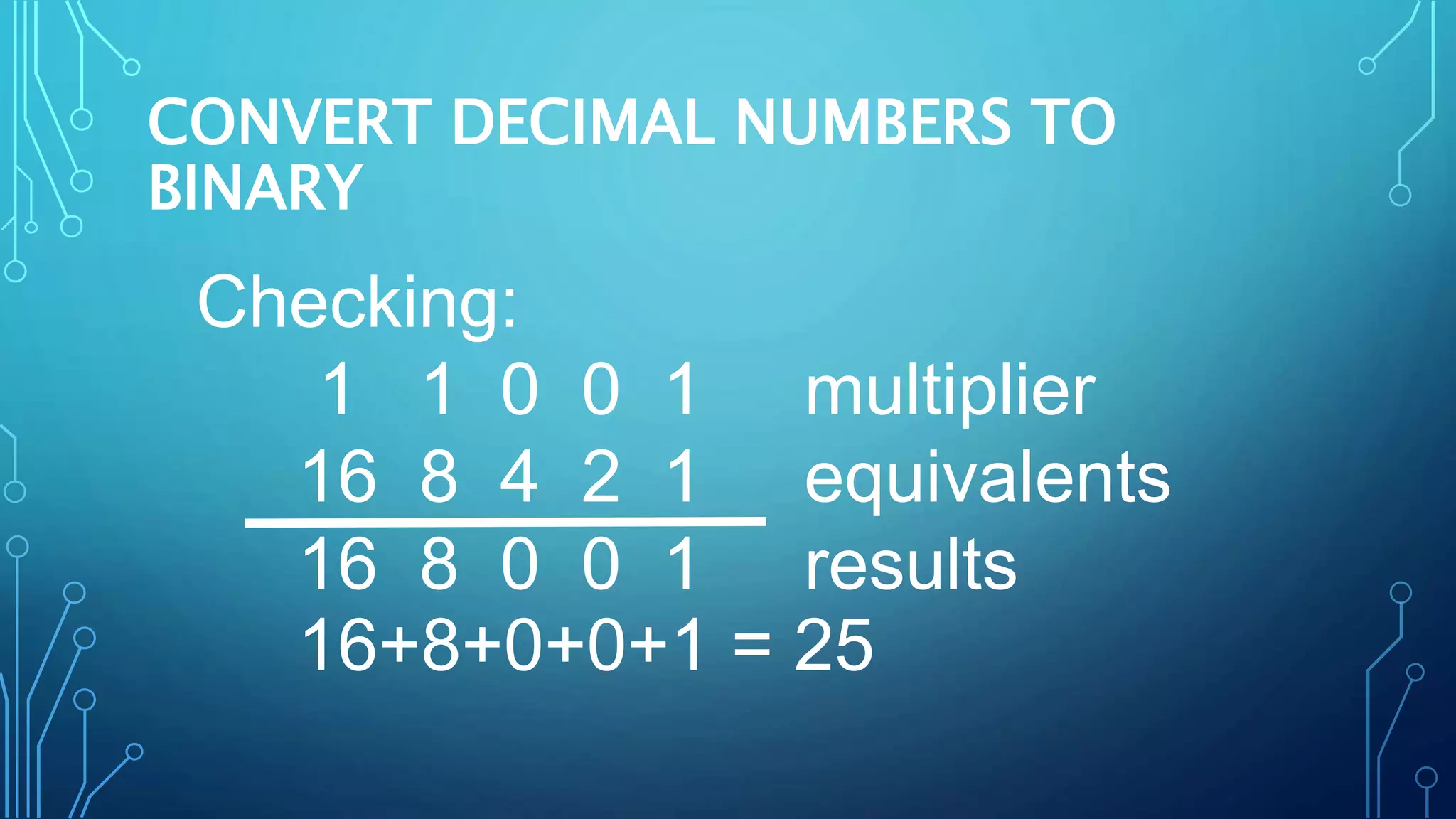 CONVERT DECIMAL NUMBERS TO
BINARY
Checking:
1 1 0 0 1 multiplier
16 8 4 2 1 equivalents
16 8 0 0 1 results
16+8+0+0+1 = 25
 