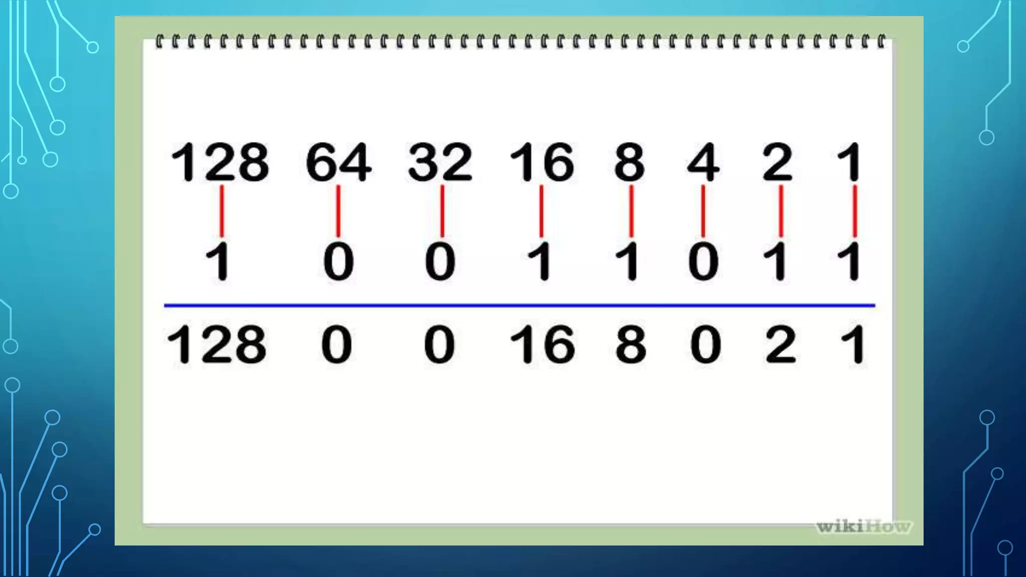 Data representation in computers | PPTX