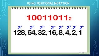 USING POSITIONAL NOTATION
 