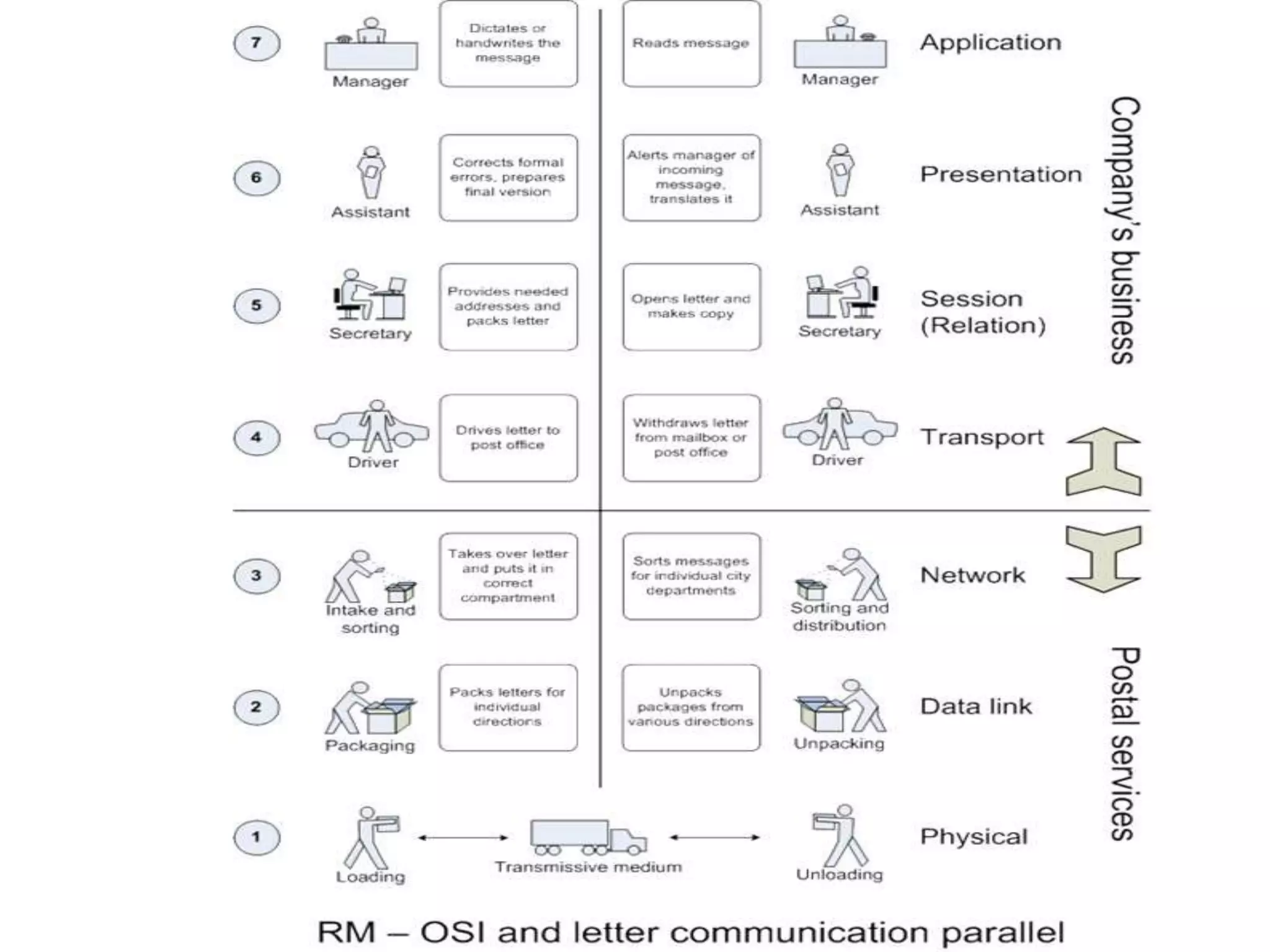 Data Representation in Data Communication (1).pptx