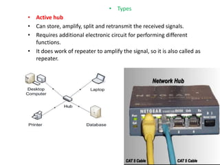 • Types
• Active hub
• Can store, amplify, split and retransmit the received signals.
• Requires additional electronic circuit for performing different
functions.
• It does work of repeater to amplify the signal, so it is also called as
repeater.
 