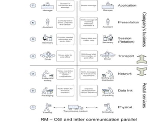 Data Representation in Data Communication (1).pptx