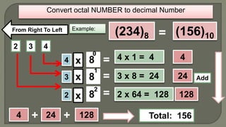 Convert octal NUMBER to decimal Number
Example:
(234)8
2 3 4
From Right To Left
4 =
=
=
Total: 156
3
2
x
x
x
8
8
8
0
1
2
4
24
128
4 x 1 = 4
3 x 8 = 24
2 x 64 = 128
(156)10=
4 24 128+ +
Add
 