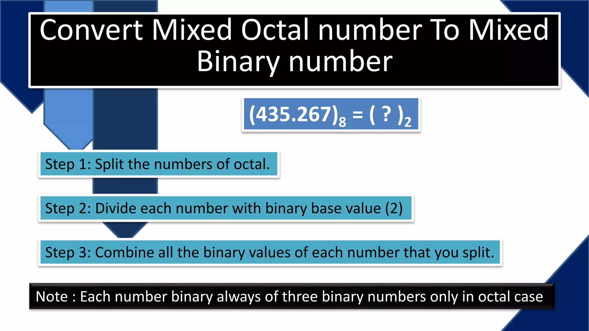 Convert Mixed Octal number To Mixed
Binary number
(435.267)8 = ( ? )2
Step 1: Split the numbers of octal.
Step 2: Divide each number with binary base value (2)
Step 3: Combine all the binary values of each number that you split.
Note : Each number binary always of three binary numbers only in octal case