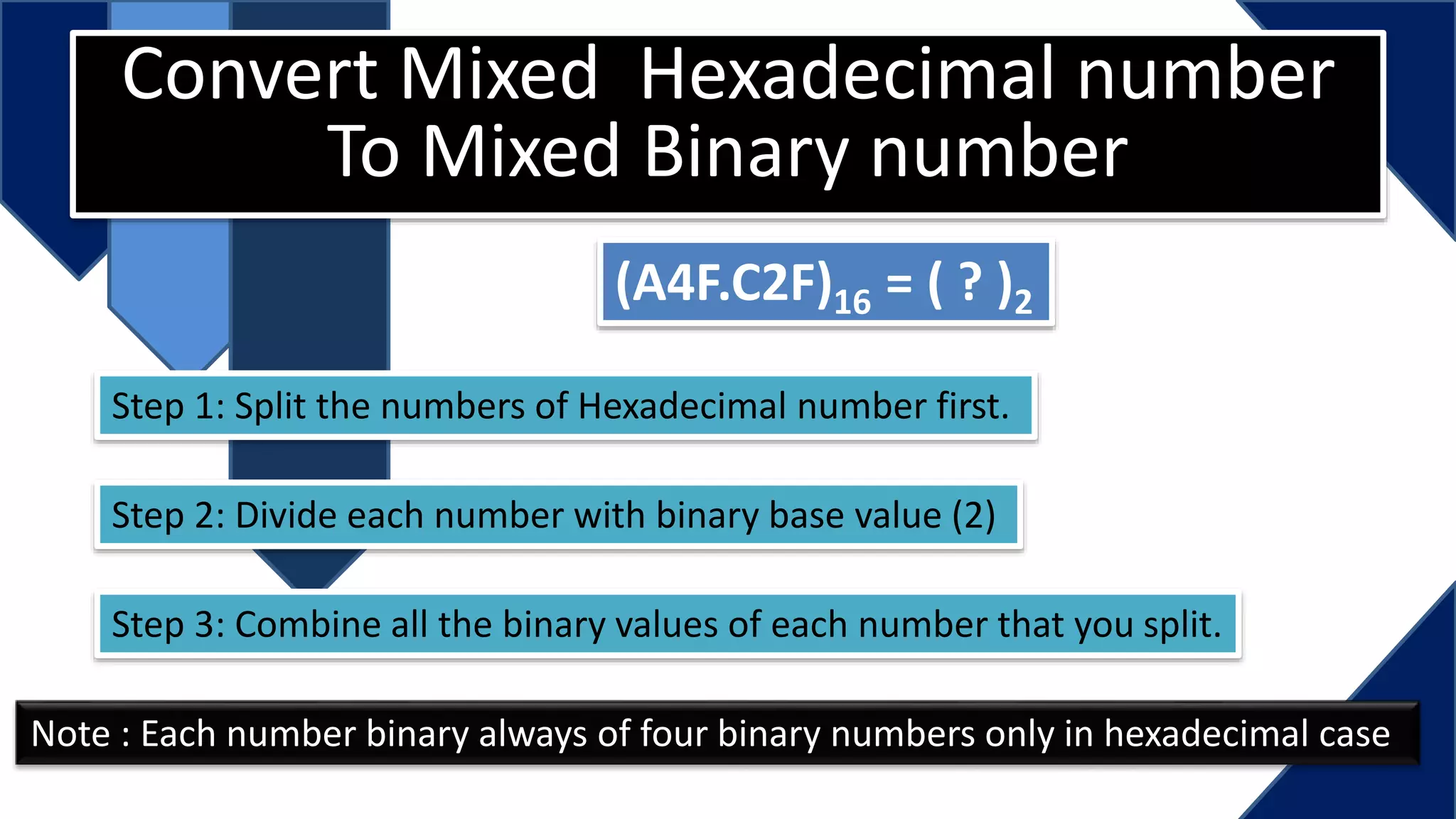 Convert Mixed Hexadecimal number
To Mixed Binary number
(A4F.C2F)16 = ( ? )2
Step 1: Split the numbers of Hexadecimal number first.
Step 2: Divide each number with binary base value (2)
Step 3: Combine all the binary values of each number that you split.
Note : Each number binary always of four binary numbers only in hexadecimal case