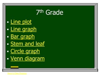 7th   Grade
   Line plot
   Line graph
   Bar graph
   Stem and leaf
   Circle graph
   Venn diagram

Back to Data Displays
 