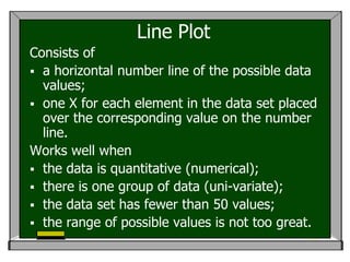 Line Plot
Consists of
 a horizontal number line of the possible data
  values;
 one X for each element in the data set placed
  over the corresponding value on the number
  line.
Works well when
 the data is quantitative (numerical);
 there is one group of data (uni-variate);
 the data set has fewer than 50 values;
 the range of possible values is not too great.
 