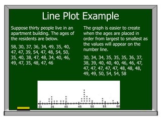 Line Plot Example
Suppose thirty people live in an   The graph is easier to create
apartment building. The ages of    when the ages are placed in
the residents are below.           order from largest to smallest as
                                   the values will appear on the
58, 30, 37, 36, 34, 49, 35, 40,
                                   number line.
47, 47, 39, 54, 47, 48, 54, 50,
35, 40, 38, 47, 48, 34, 40, 46,    30, 34, 34, 35, 35, 35, 36, 37,
49, 47, 35, 48, 47, 46             38, 39, 40, 40, 40, 46, 46, 47,
                                   47, 47, 47, 47, 47, 48, 48, 48,
                                   49, 49, 50, 54, 54, 58
 