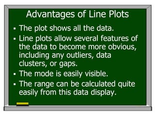 Advantages of Line Plots
 The plot shows all the data.
 Line plots allow several features of
  the data to become more obvious,
  including any outliers, data
  clusters, or gaps.
 The mode is easily visible.
 The range can be calculated quite
  easily from this data display.
 