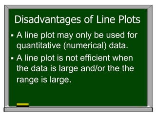 Disadvantages of Line Plots
 A line plot may only be used for
  quantitative (numerical) data.
 A line plot is not efficient when
  the data is large and/or the the
  range is large.
 
