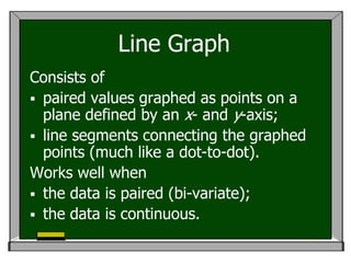 Line Graph
Consists of
 paired values graphed as points on a
  plane defined by an x- and y-axis;
 line segments connecting the graphed
  points (much like a dot-to-dot).
Works well when
 the data is paired (bi-variate);
 the data is continuous.
 