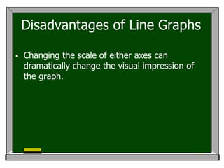 Disadvantages of Line Graphs

   Changing the scale of either axes can
    dramatically change the visual impression of
    the graph.
 