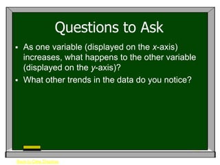 Questions to Ask
 As one variable (displayed on the x-axis)
  increases, what happens to the other variable
  (displayed on the y-axis)?
 What other trends in the data do you notice?




Back to Data Displays
 
