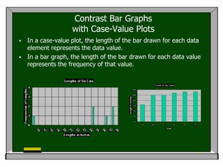 Contrast Bar Graphs
                    with Case-Value Plots
   In a case-value plot, the length of the bar drawn for each data
    element represents the data value.
   In a bar graph, the length of the bar drawn for each data value
    represents the frequency of that value.


                                                                         Lenth of Six Cats
                                                            30

                                                            25




                                         Length in Inches
                                                            20

                                                            15

                                                            10

                                                             5

                                                             0
                                                                 A   B          C         D   E   F
                                                                                    Cat
 