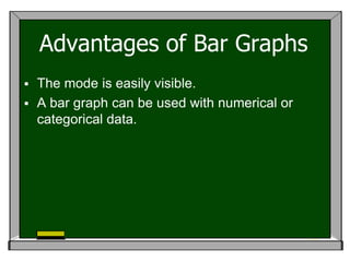Advantages of Bar Graphs
 The mode is easily visible.
 A bar graph can be used with numerical or
  categorical data.
 