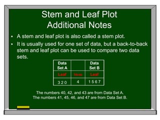 Stem and Leaf Plot
              Additional Notes
 A stem and leaf plot is also called a stem plot.
 It is usually used for one set of data, but a back-to-back
  stem and leaf plot can be used to compare two data
  sets.
                      Data             Data
                      Set A            Set B
                      Leaf     Stem     Leaf

                      320       4      1567

          The numbers 40, 42, and 43 are from Data Set A.
         The numbers 41, 45, 46, and 47 are from Data Set B.
 
