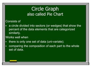 Circle Graph
                also called Pie Chart
Consists of
 a circle divided into sectors (or wedges) that show the
  percent of the data elements that are categorized
  similarly.
Works well when
 there is only one set of data (uni-variate);
 comparing the composition of each part to the whole
  set of data.
 
