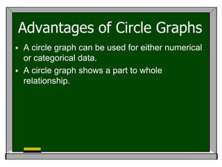 Advantages of Circle Graphs
 A circle graph can be used for either numerical
  or categorical data.
 A circle graph shows a part to whole
  relationship.
 