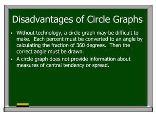 Disadvantages of Circle Graphs
   Without technology, a circle graph may be difficult to
    make. Each percent must be converted to an angle by
    calculating the fraction of 360 degrees. Then the
    correct angle must be drawn.
   A circle graph does not provide information about
    measures of central tendency or spread.
 