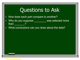 Questions to Ask
   How does each part compare to another?
   Why do you suppose ________ was selected more
    than _______?
   What conclusions can you draw about the data?




Back to Data Displays
 