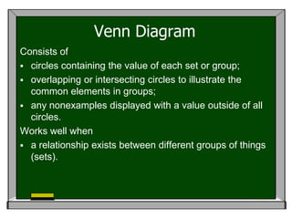 Venn Diagram
Consists of
 circles containing the value of each set or group;
 overlapping or intersecting circles to illustrate the
  common elements in groups;
 any nonexamples displayed with a value outside of all
  circles.
Works well when
 a relationship exists between different groups of things
  (sets).
 