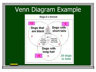 Venn Diagram Example
 